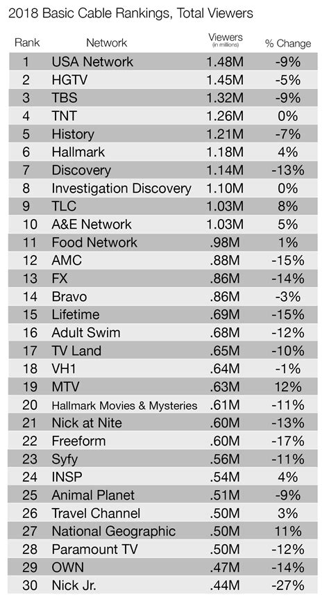 cable nielsen ratings.